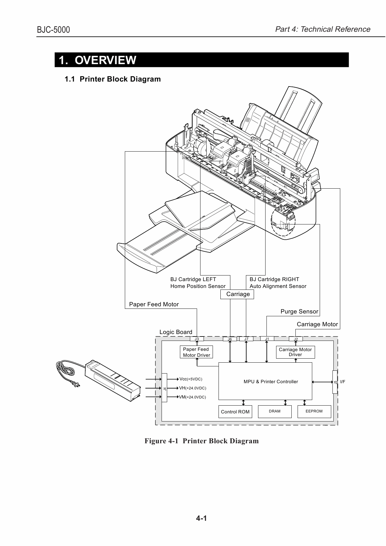 Canon BubbleJet BJC-5000 Service Manual-3